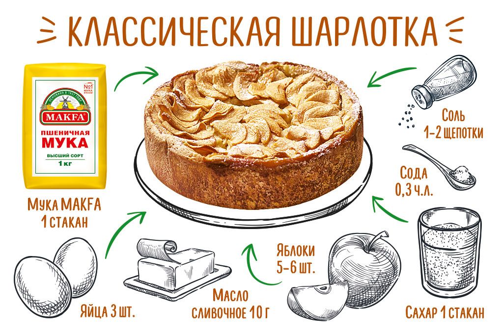 sharlotka-retsept.jpg