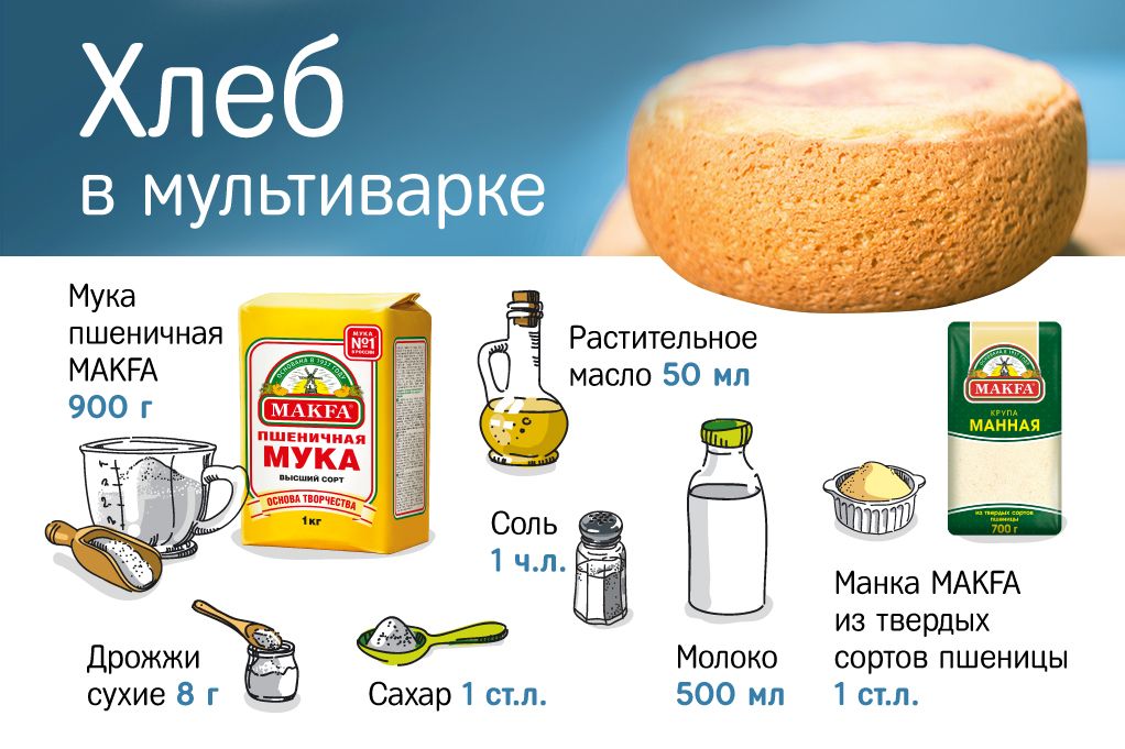Простой хлеб в мультиварке.jpg Простой хлеб в мультиварке.jpg